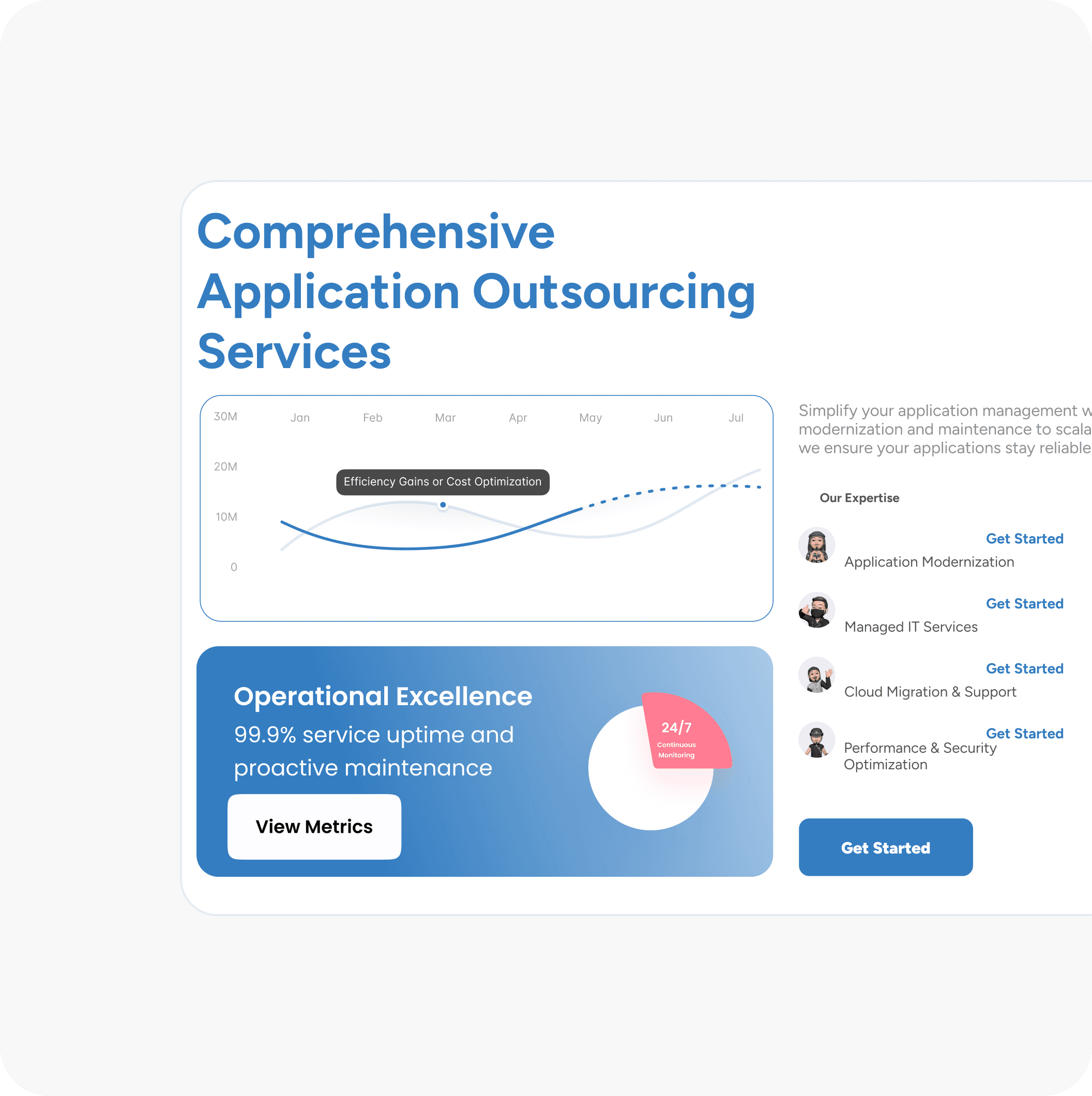 Application Outsourcing Services