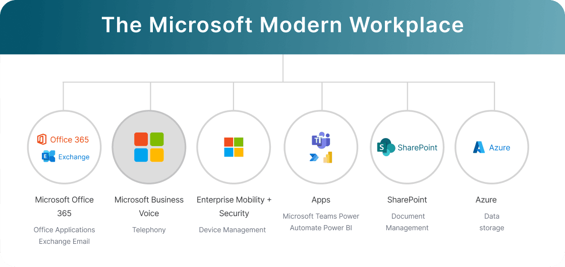 Modern Workplace Services