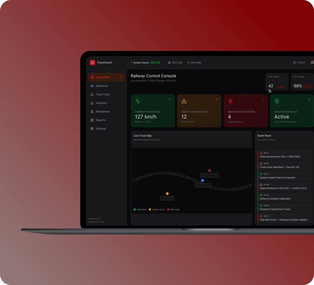 Asset Management Dashboard For A Railway Giant