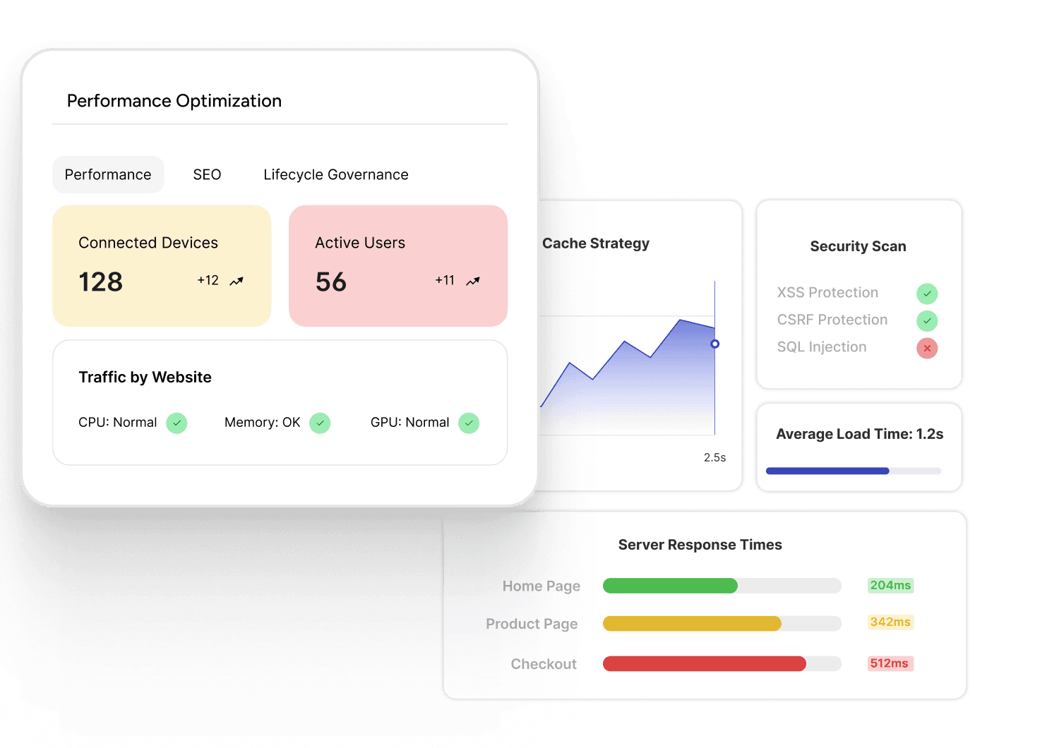 Performance And Security Optimization
