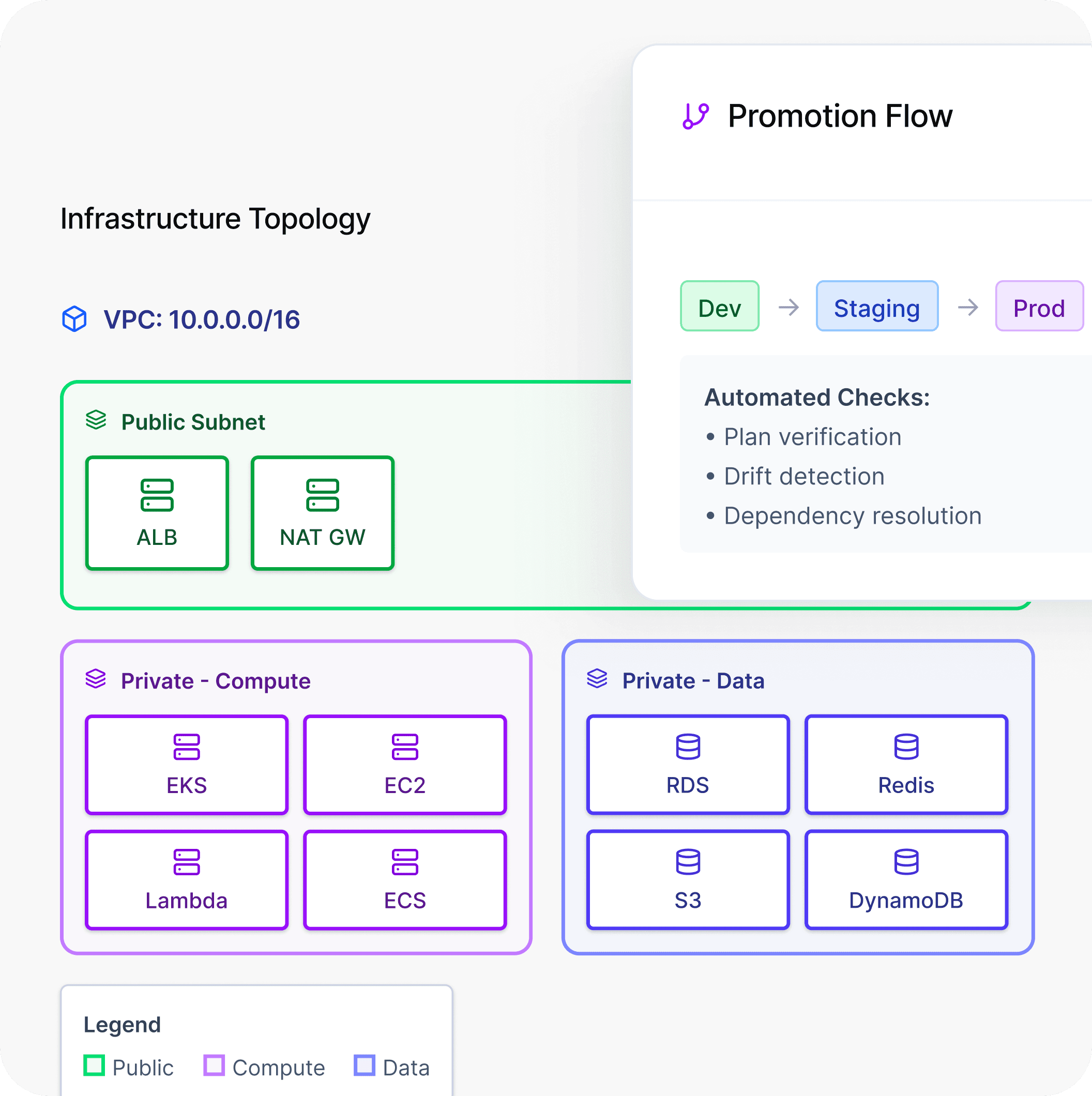 IaC Architecture and Implementation