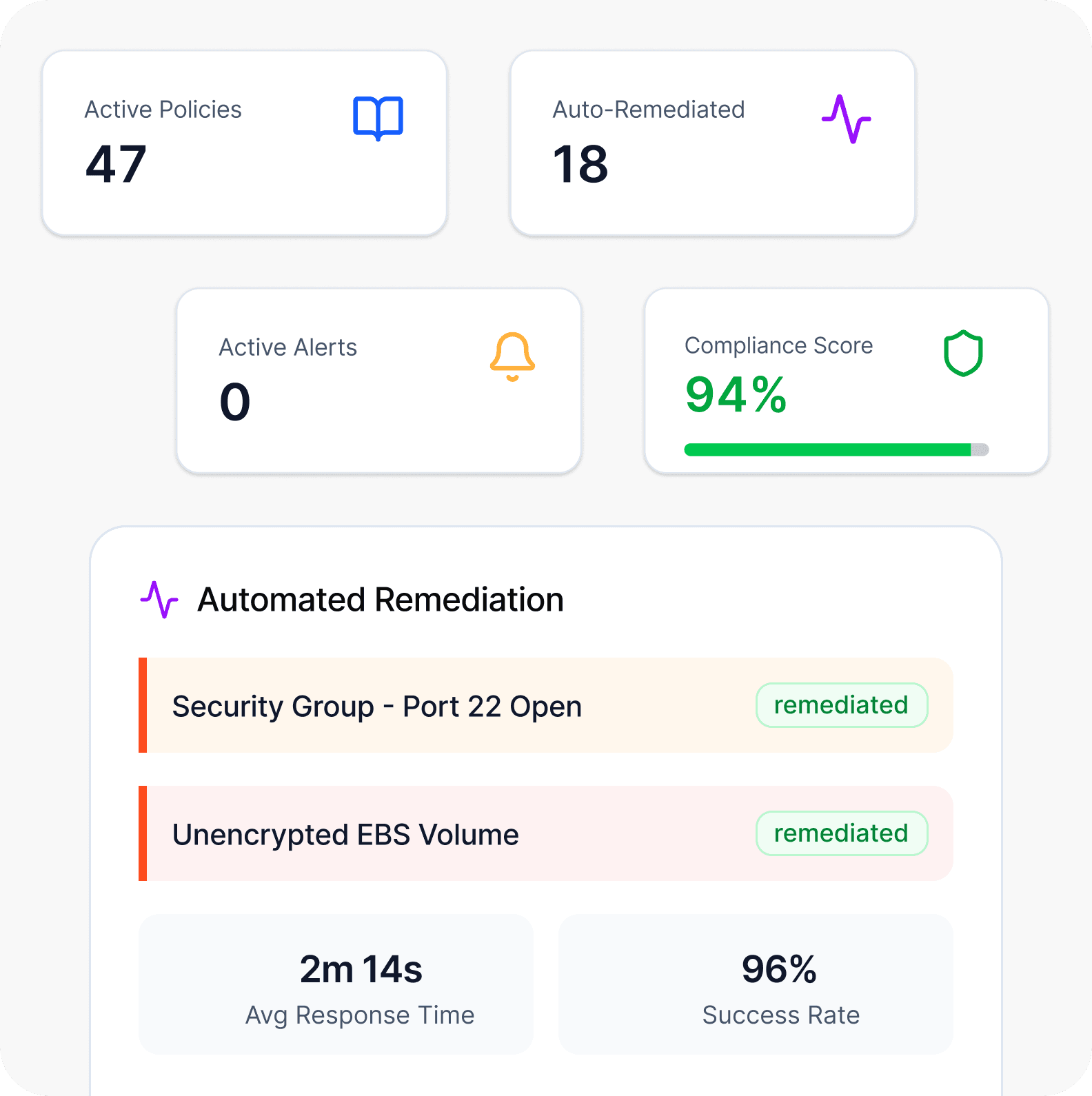 Infrastructure Governance and Observability