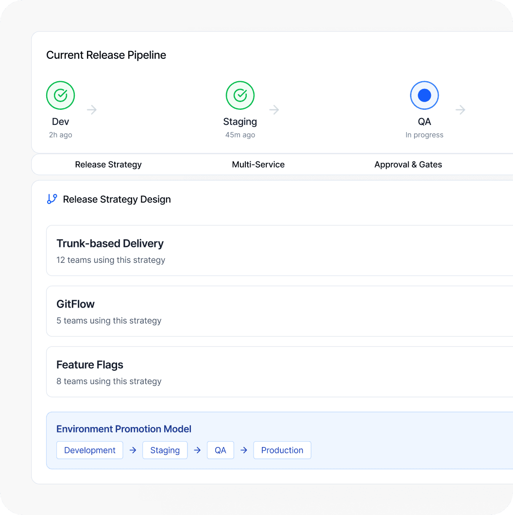 Release Process & Orchestration