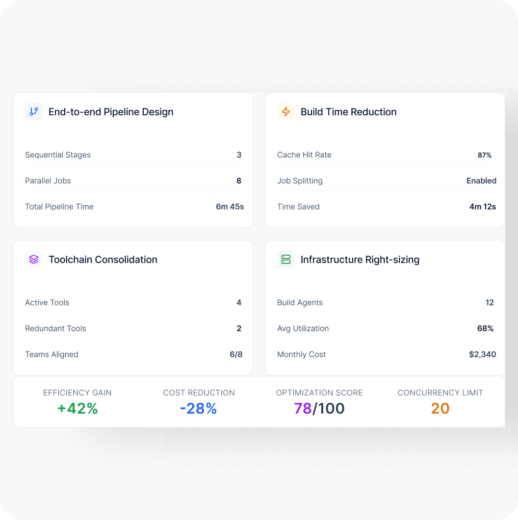 Pipeline Architecture & Optimization