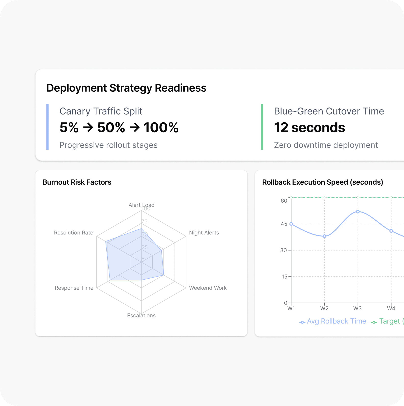 Operational Production Readiness Review