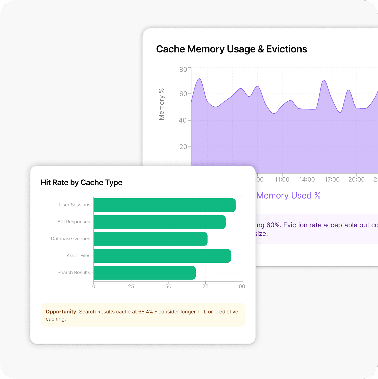 Application Performance Analysis