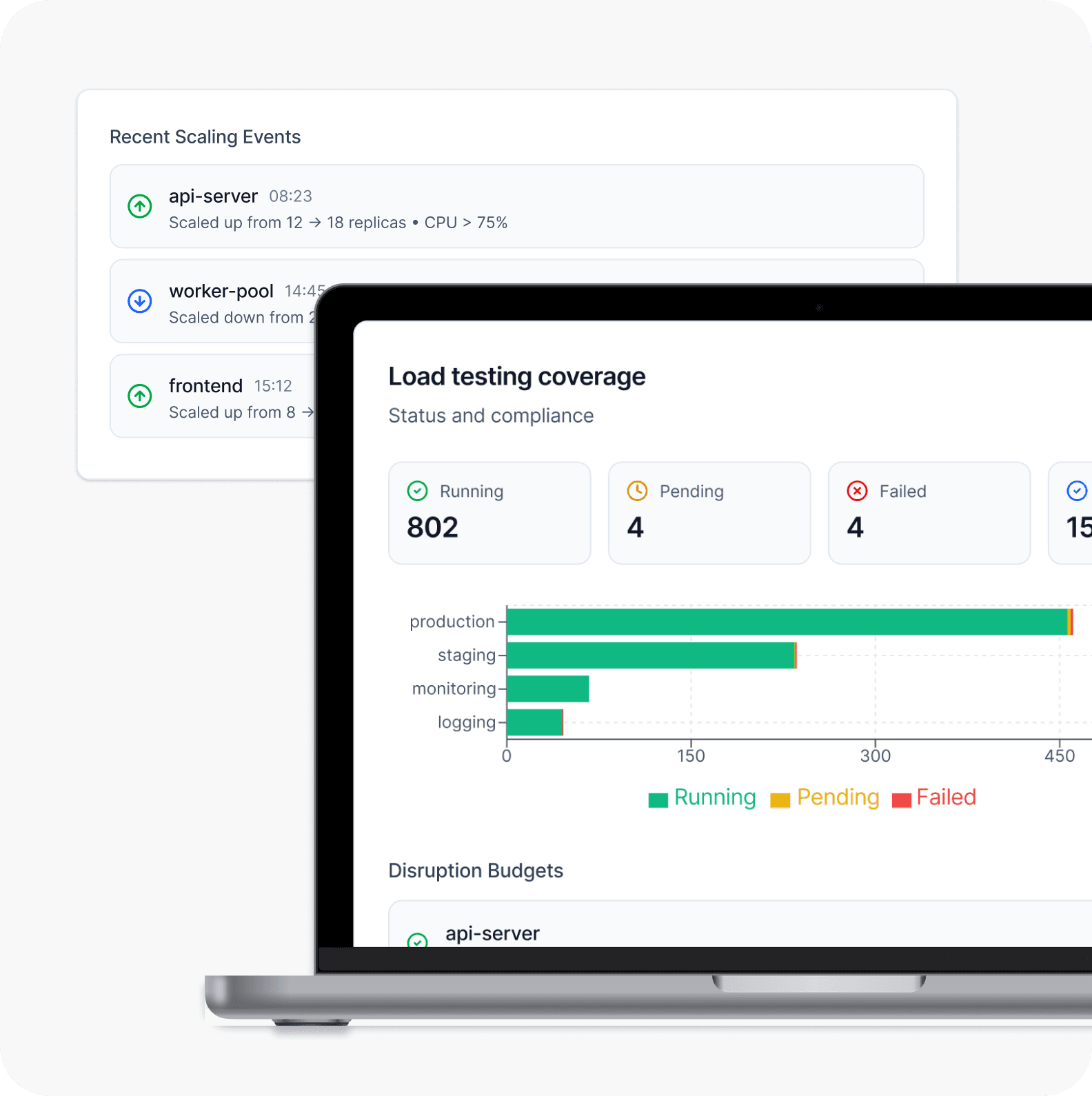 Operational Scalability Readiness Review