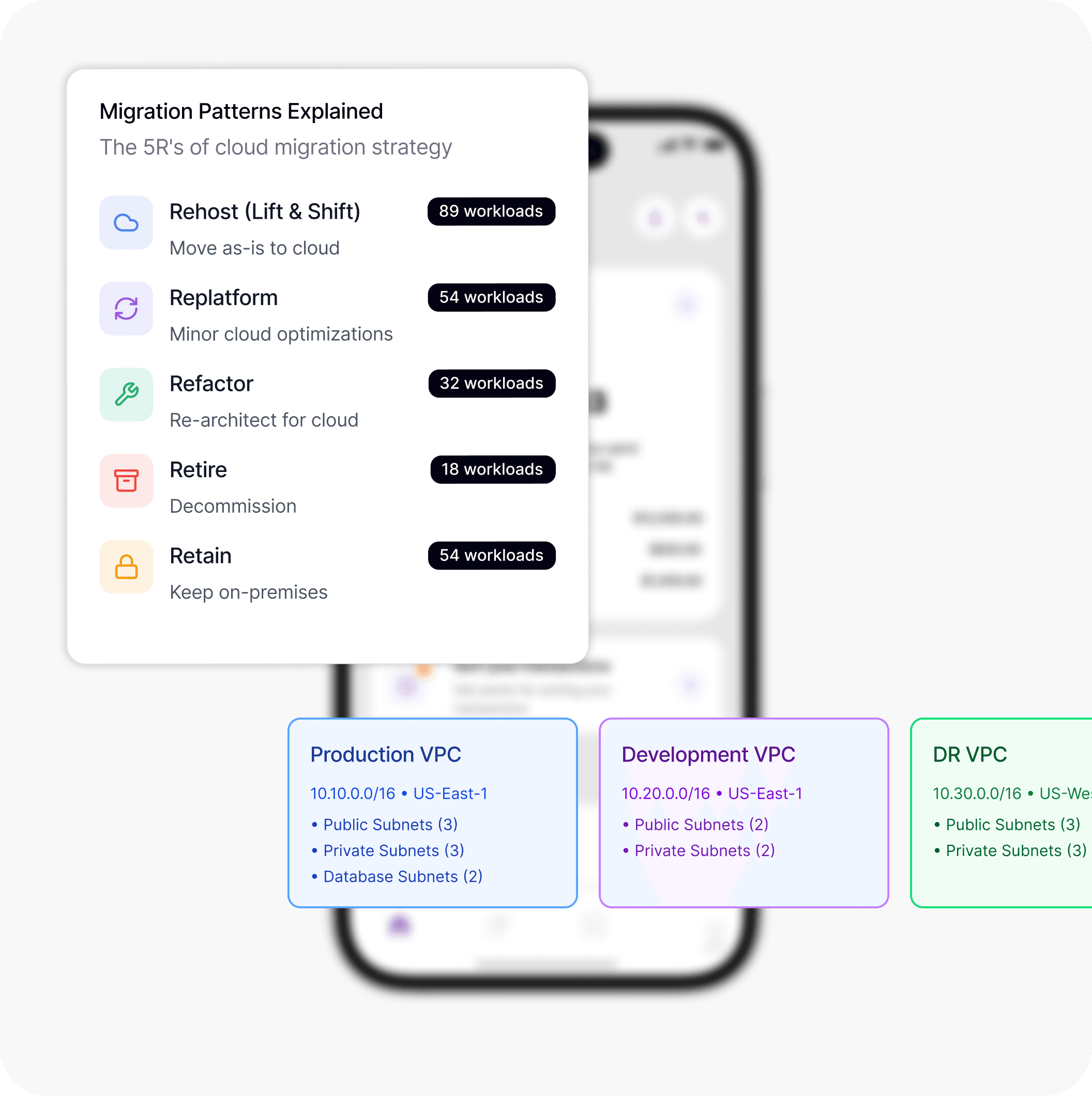 Infrastructure Discovery and Readiness Assessment