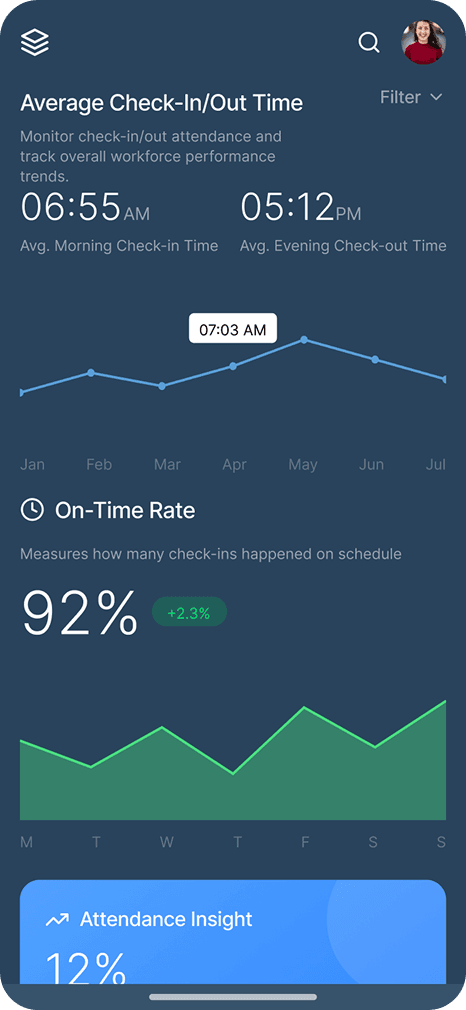 Employee attendance analytics app with check-in/out times and on-time performance insights