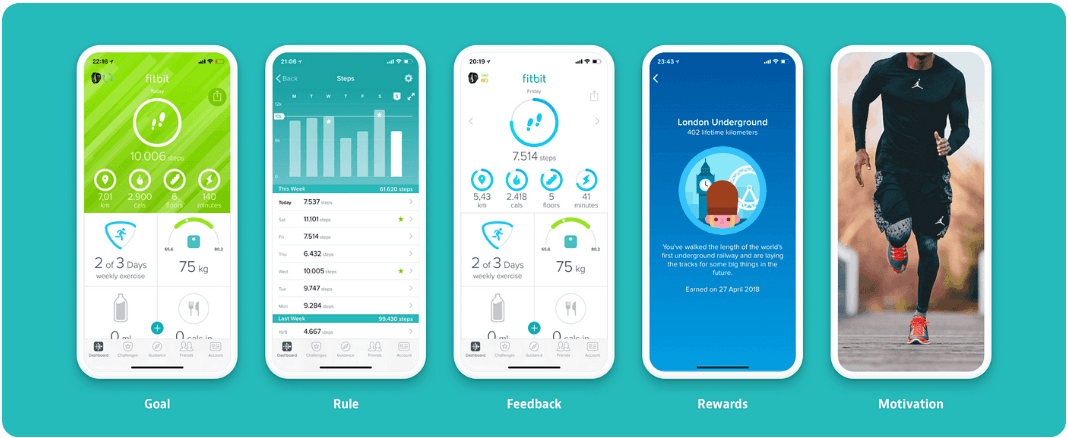 Gamification in UI/UX - GeekyAnts